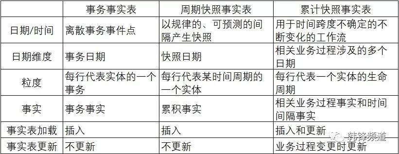 8000字详解数据建模方法及步骤 - 图9