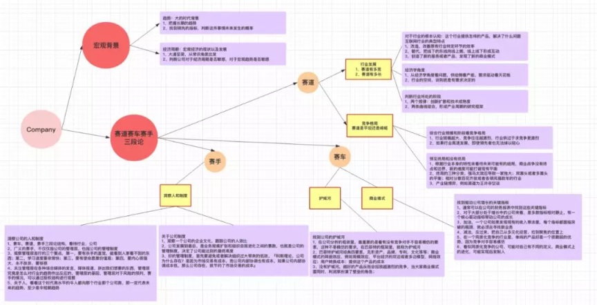 技术三板斧：关于技术规划、管理、架构的思考 - InfoQ 写作平台 - 图4