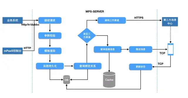 互联网公司架构设计 - 图13