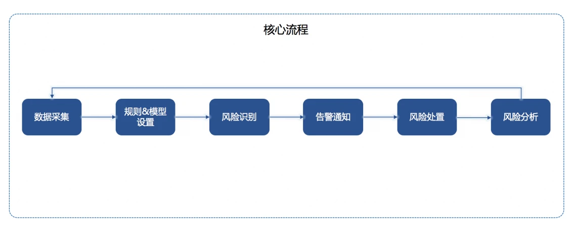 架构设计实践五部曲（二）：业务架构与产品架构设计实践-InfoQ - 图4