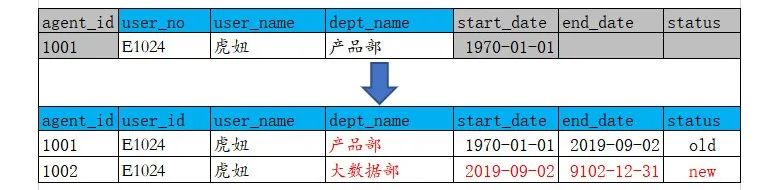 8000字详解数据建模方法及步骤 - 图2