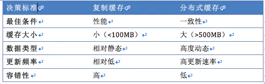 第15章 基于空间的架构风格 - 图15