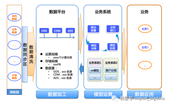 8000字详解数据建模方法及步骤 - 图8