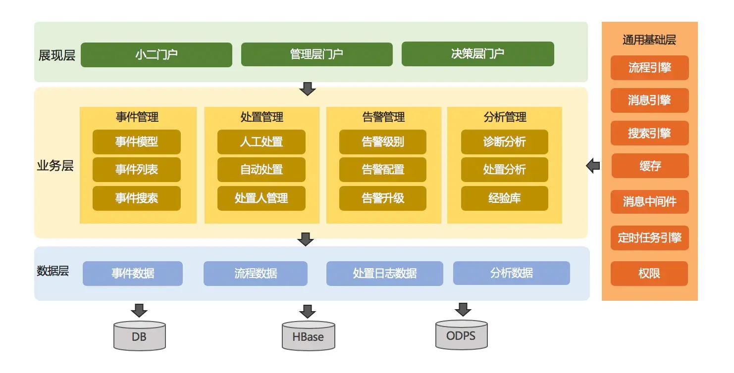 架构设计实践五部曲（四）：单体式与分布式的应用架构-InfoQ - 图5