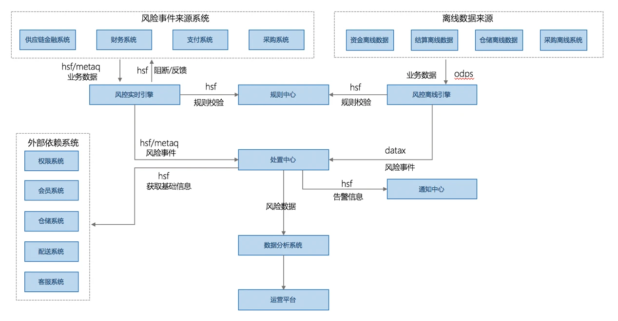 架构设计实践五部曲（四）：单体式与分布式的应用架构-InfoQ - 图7