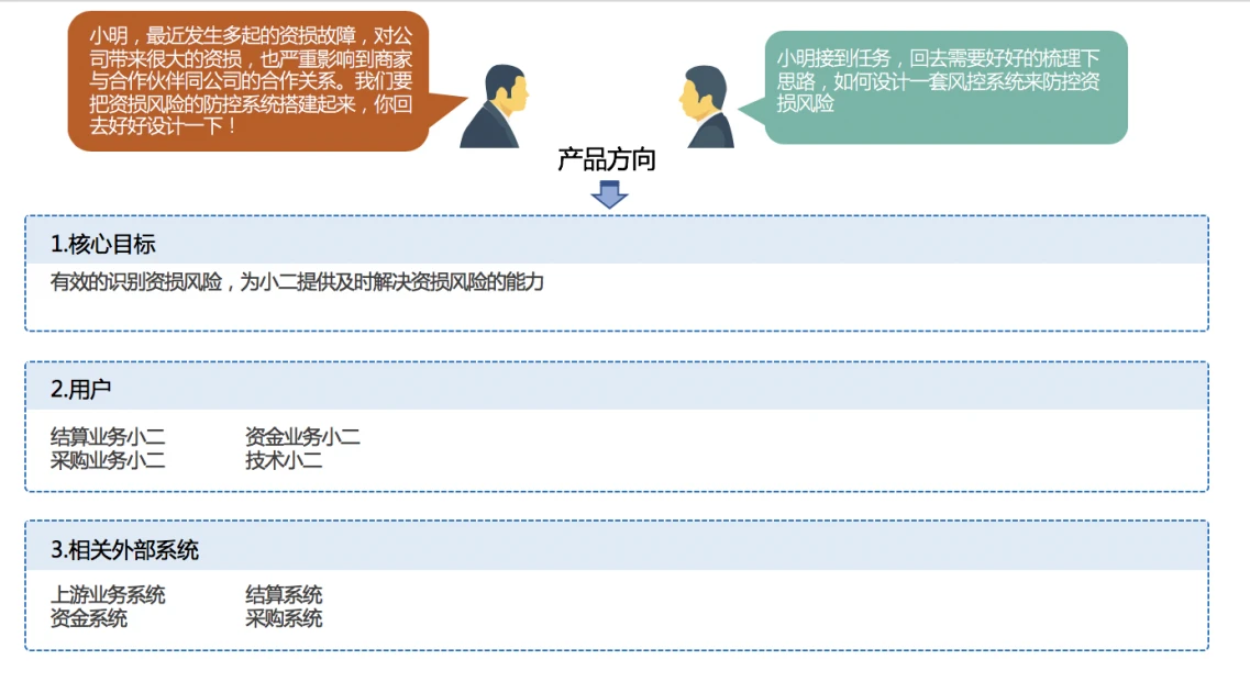 架构设计实践五部曲（二）：业务架构与产品架构设计实践-InfoQ - 图3