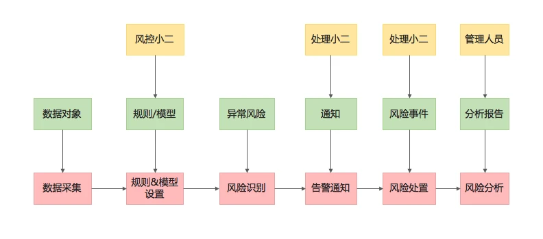 架构设计实践五部曲（三）：从领域模型提取数据架构-InfoQ - 图1