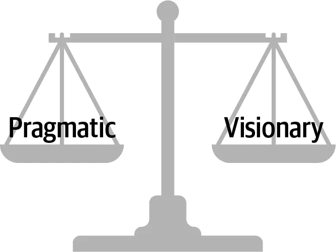 Chapter 23. Negotiation and Leadership Skills - 图4