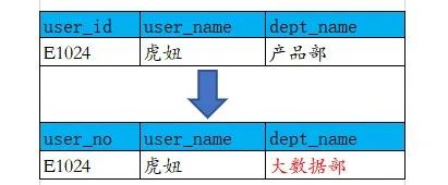 8000字详解数据建模方法及步骤 - 图1