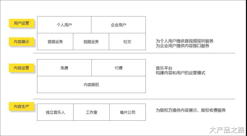 一篇关于业务架构与产品架构的文章（画原型只是入门，能做架构才是进阶） - 图3