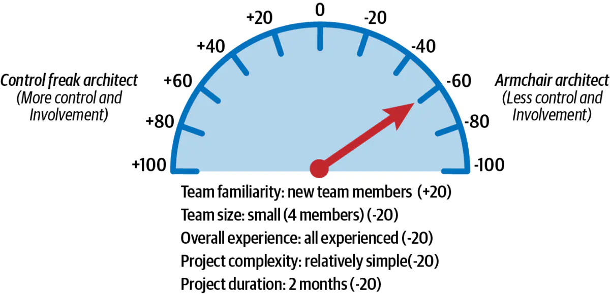 第22章 提高团队效率 - 图8