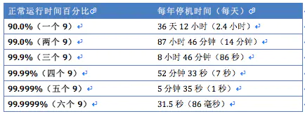 第23章 协商和领导能力 - 图1