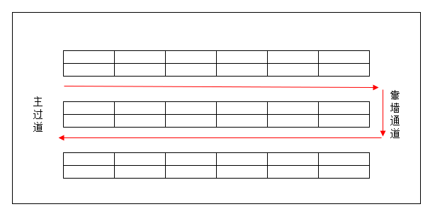 002.优化电商仓储 - 图2