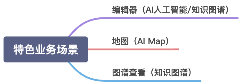 中后台系统设计调研报告 - 图3