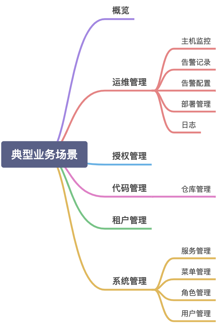 中后台系统设计调研报告 - 图1