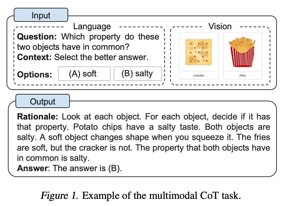 多模态思维链提示方法 - 图1
