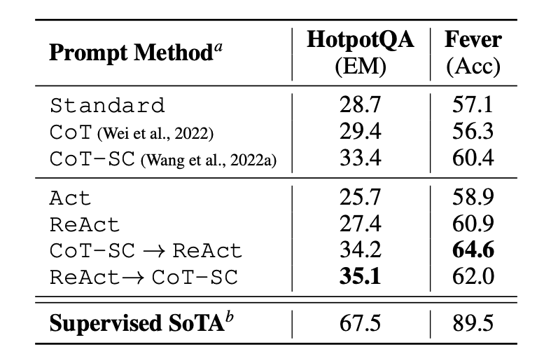 ReAct 框架 - 图2