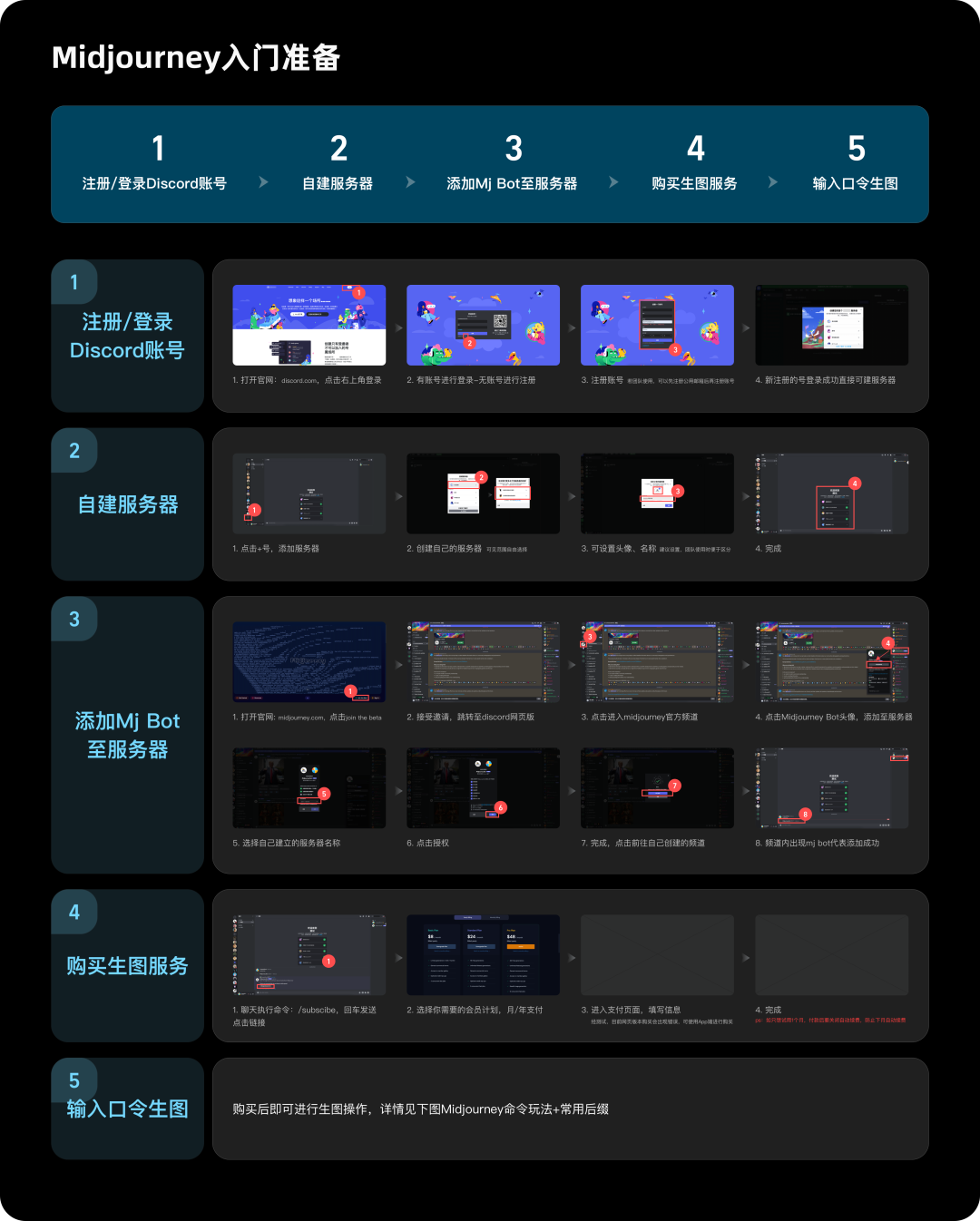 10分钟掌握AI绘画 - 图7