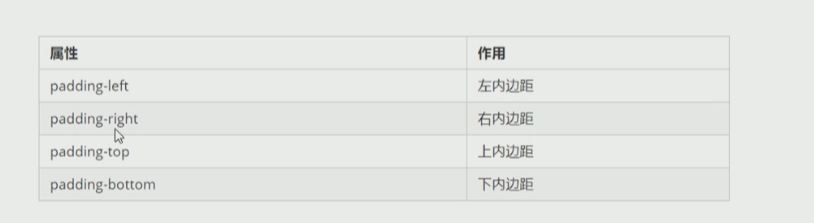 CSS4.0 - 图10