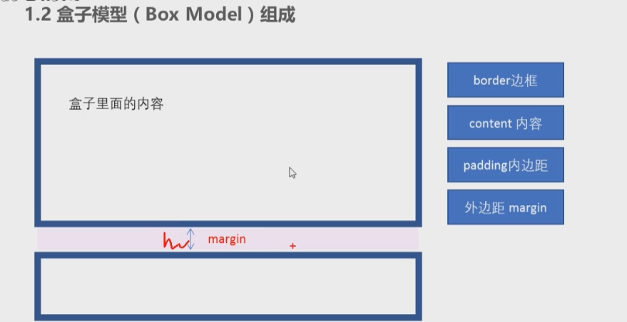 CSS4.0 - 图3