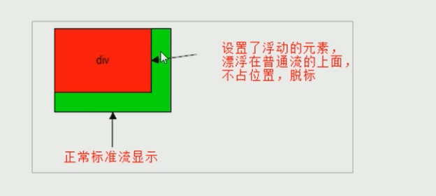 浮动、布局、实例 - 图6