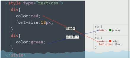 CSS3.0 - 图3