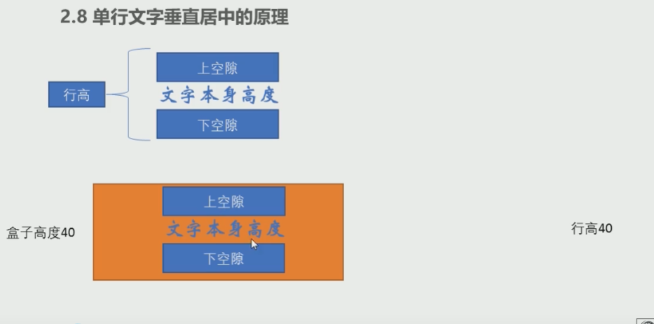 CSS2.0 - 图33