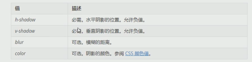 CSS4.0 - 图27