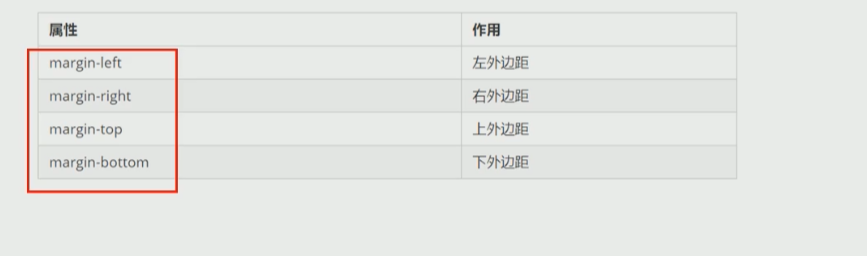 CSS4.0 - 图14