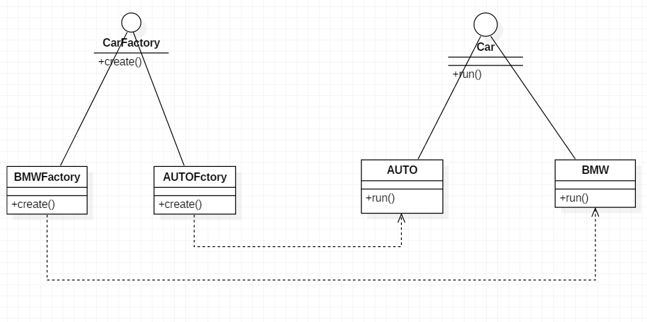 工厂模式（Factory Method） - 图1