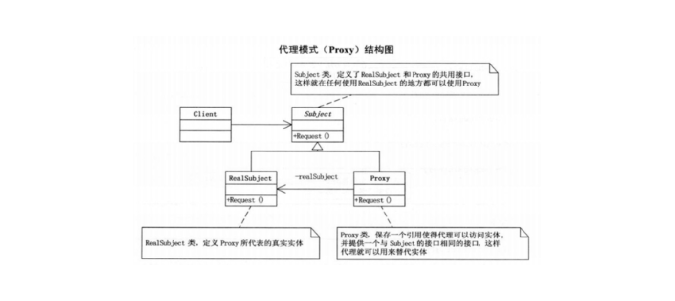 代理模式 proxy - 图1