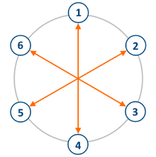 Codeforces Round #739 (Div. 3) - 图1