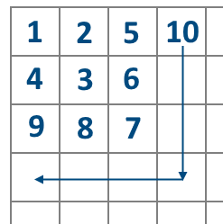 Codeforces Round #739 (Div. 3) - 图5