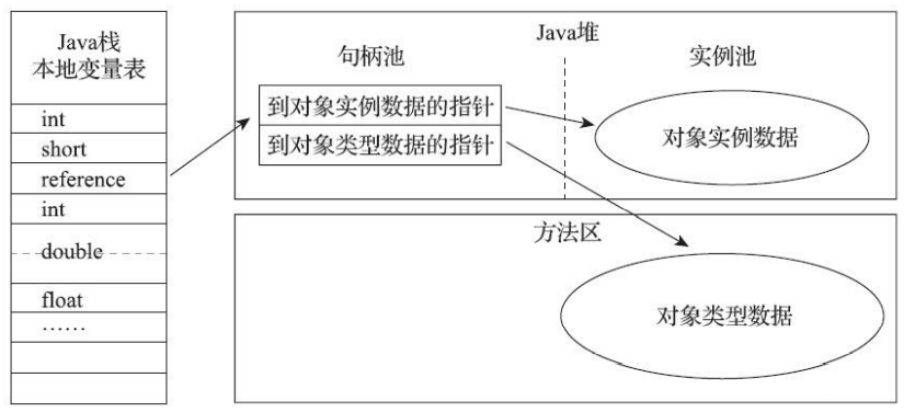深入理解JVM(1) Java内存模型 - 图4