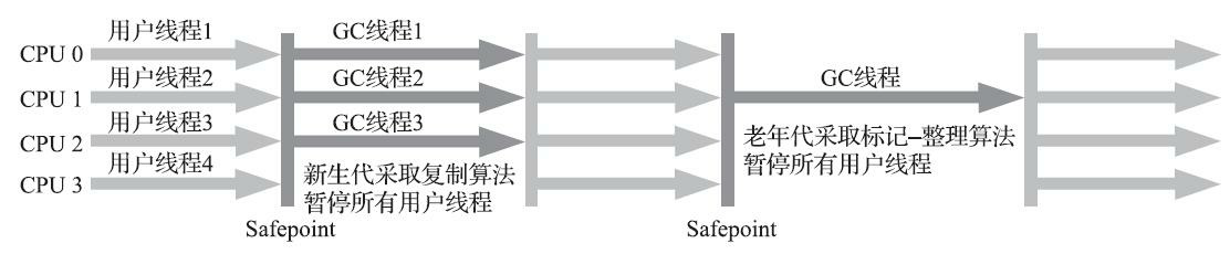 深入理解JVM(2) 垃圾回收机制原理 - 图4