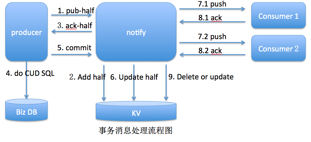 消息中间件学习 - 图3