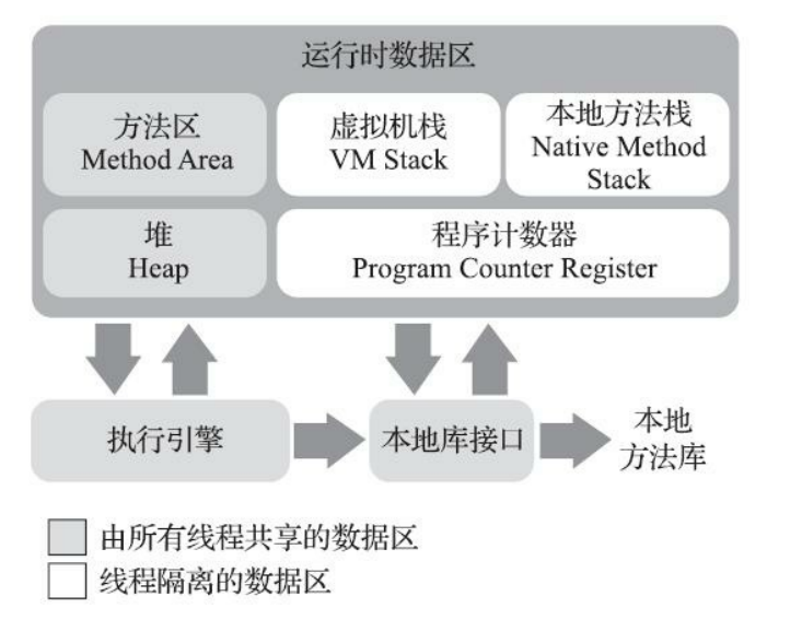 深入理解JVM(1) Java内存模型 - 图1