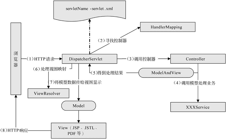 前后端分离背景下的Servlet - 图1