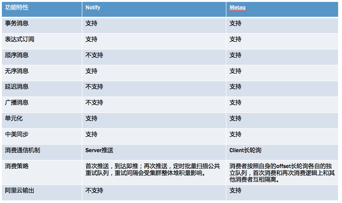 消息中间件学习 - 图8