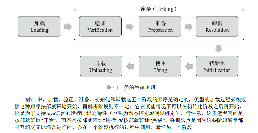深入理解JVM（3） 虚拟机类加载模式 - 图1