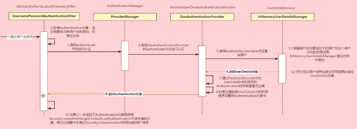 spring security 认证原理 - 图4