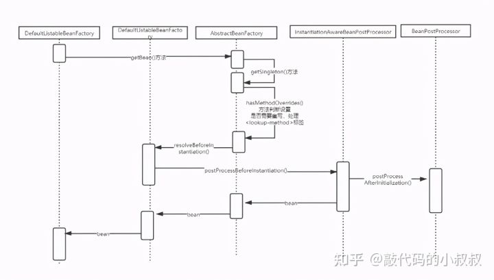 15-Spring源码-依赖注入(1) - 图1