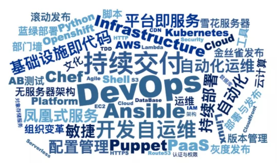 [转]DevOps研发模式下CI/CD实践详解指南 - 图2