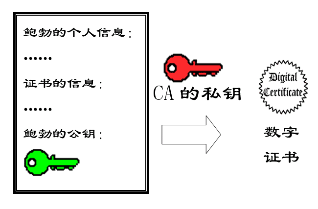 详解数字签名 - 图11