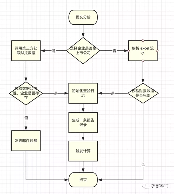 Tomcat 架构原理解析到架构设计借鉴 - 图16