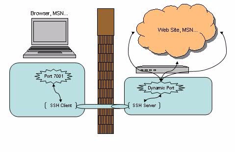 实战 SSH 端口转发 - 图5