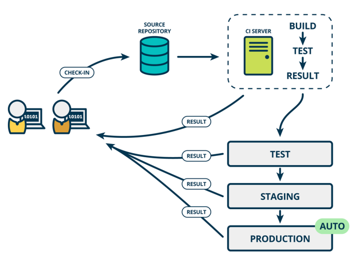 [转]DevOps研发模式下CI/CD实践详解指南 - 图16