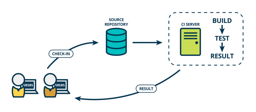 [转]DevOps研发模式下CI/CD实践详解指南 - 图13