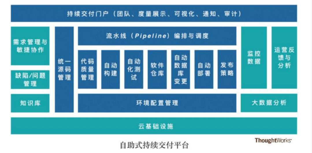 [转]DevOps研发模式下CI/CD实践详解指南 - 图8