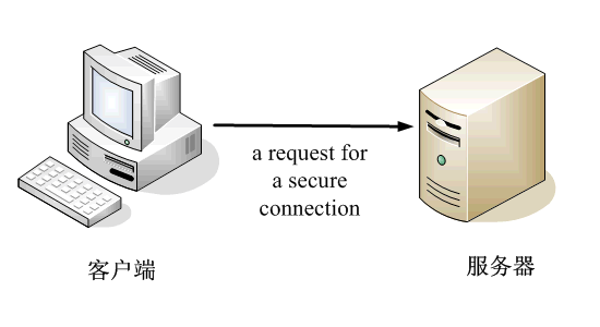 详解数字签名 - 图15